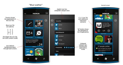 Nokia W6 Customizes Windows Phone 7 With a Touch of Nokia Identity