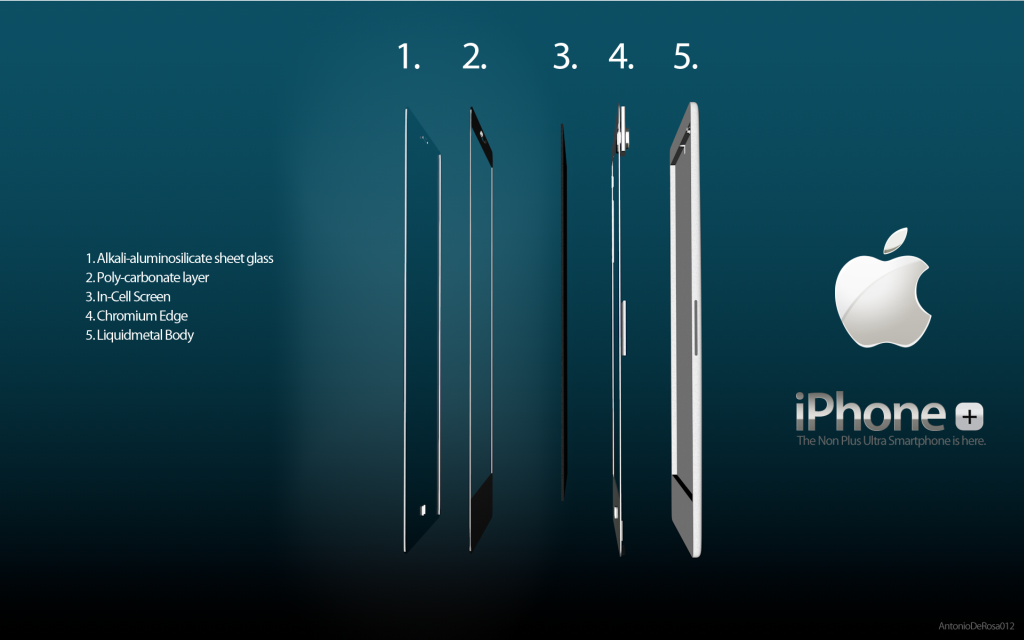 iPhone Plus, The Real Evolution of the iPhone Concept