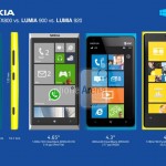 Nokia Lumia FX800 Concept by Vilim 
Plužarić Has a Titanium Unibody Design