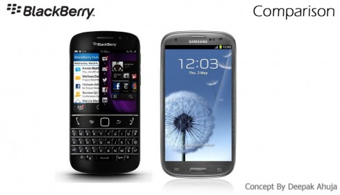 BlackBerry S10 Render by Deepak Ahuja