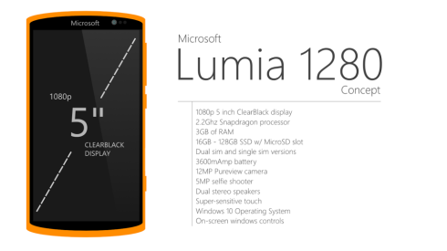 Microsoft Lumia 1280 is a Basic Polycarbonate Phone, With Pretty Strong Specs