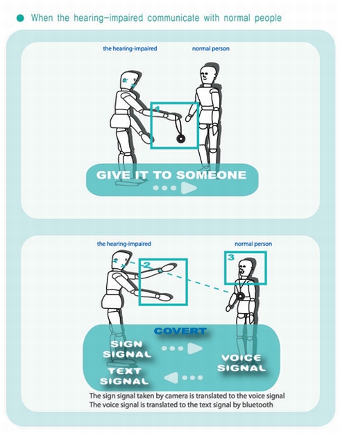 Sign_Voice_Language_Translator_7 Sign_Voice_Language_Translator_7