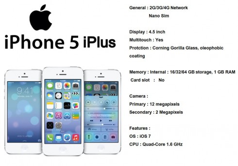 iPhone  5 Plus