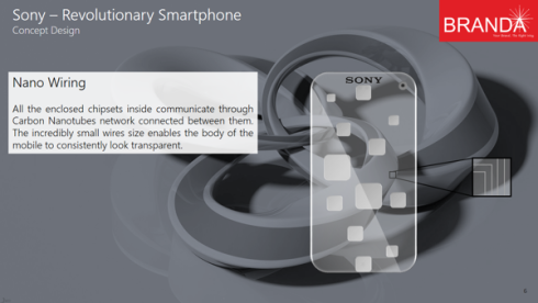 Sony Branda concept phone 1