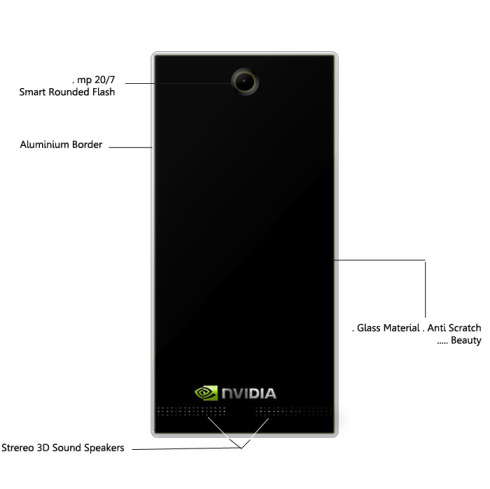 nvidia graph concept 2